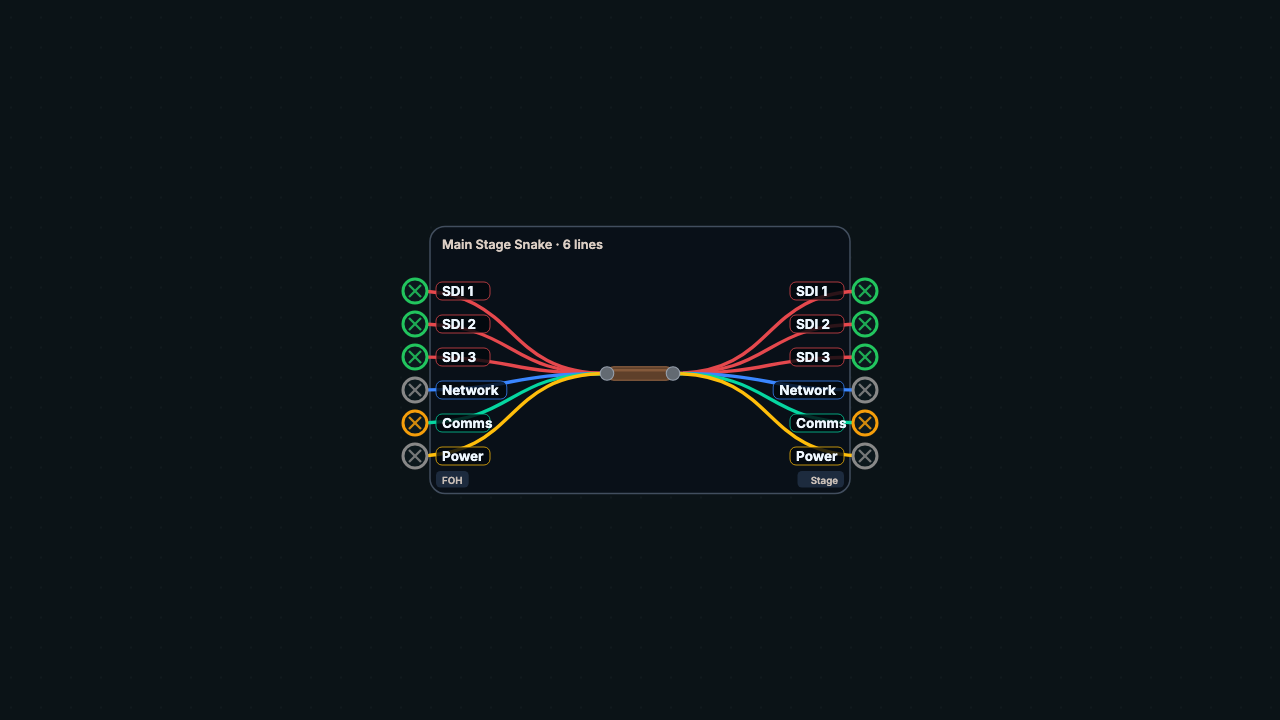 Cable documentation in WireFlow: labeled runs that export to a CSV cable schedule